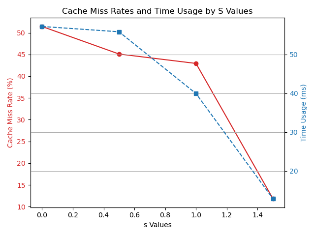 cache-miss-rate