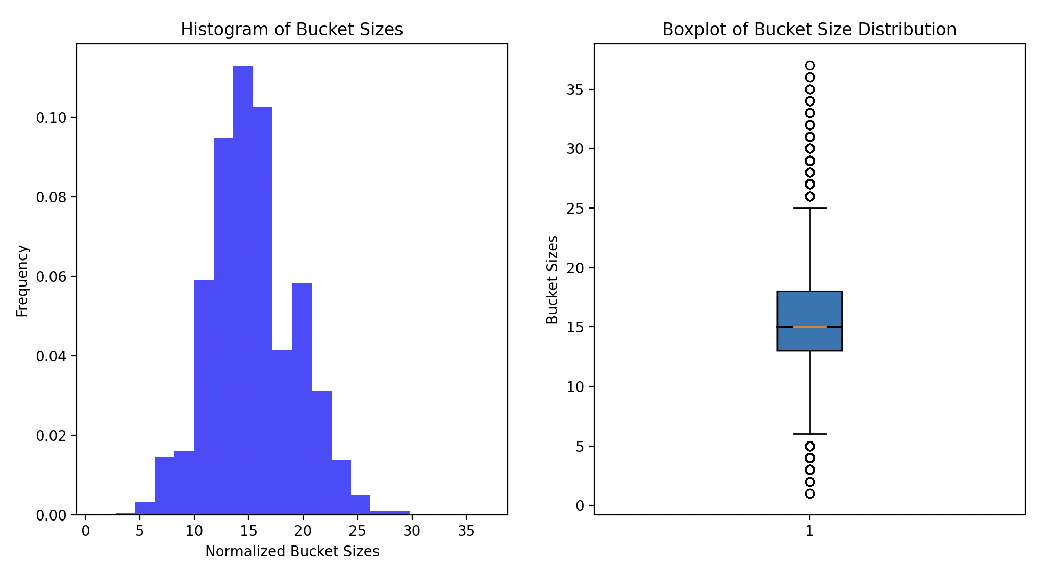 hash-bucket-size-distr