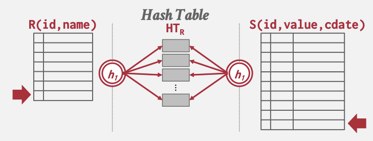 hash-join